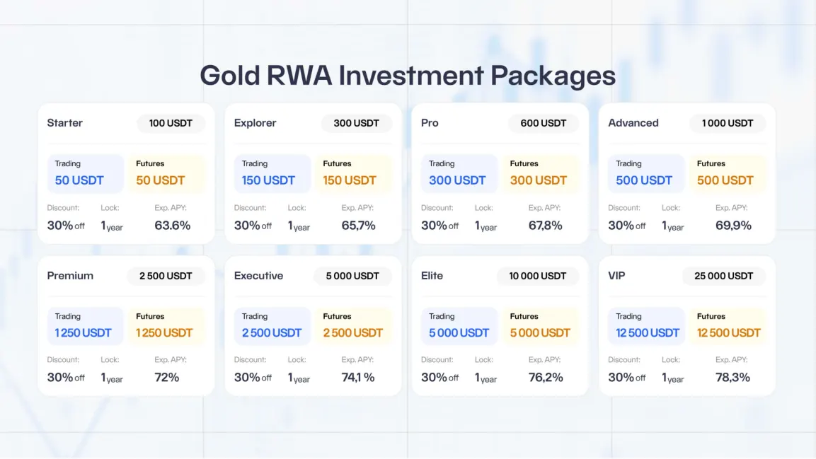 RWA Gold packages visual
